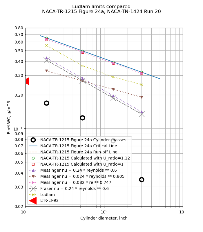 Figure 24a calculated Ludlam limits